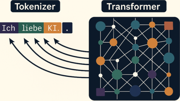 GPT generiert - Tokenizer Transformer